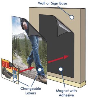 Magnetic graphics systems (printable magnetic and magnetic receptive sheeting) are ideal for displaying frequently changing information or graphics on flat or curved non-ferrous metal surfaces.